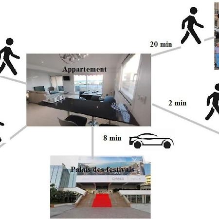 Cannes Vue Mer T2 61M²+ Parking 외부 사진
